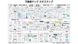 不動産テック カオスマップ最新版、新たに加わった「生成AI」のインパクト